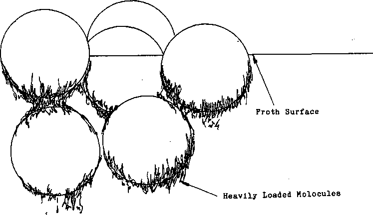 Over-collected flotation froth