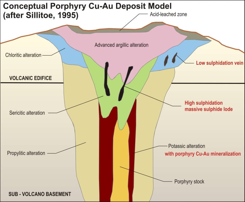 Porphyry-associated deposits