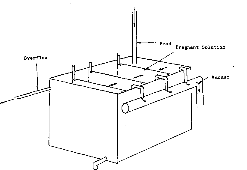 Pregnant Solution Tank