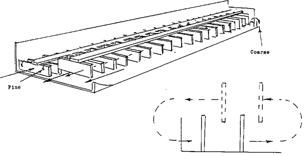 Rake Classifier