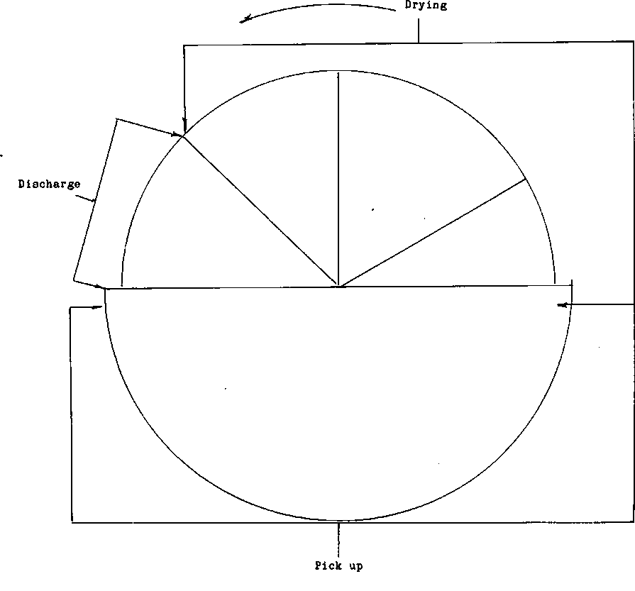Rotary Disk Filter Pick-up Cycle.gif