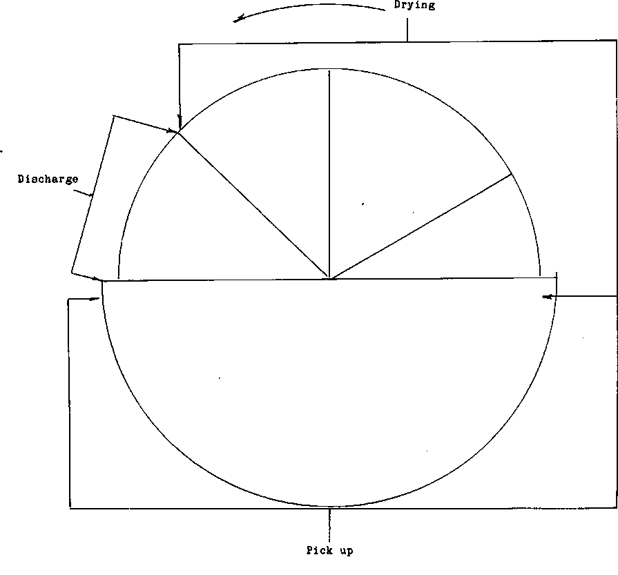 Rotary vacuum filter for sale