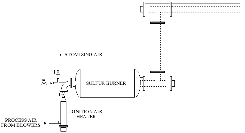 SO2_Gas_Generator_System