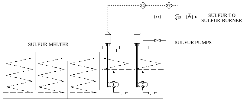 Sulfur_Melter_