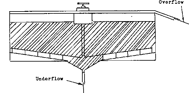 Thickener Overflow and Underflow