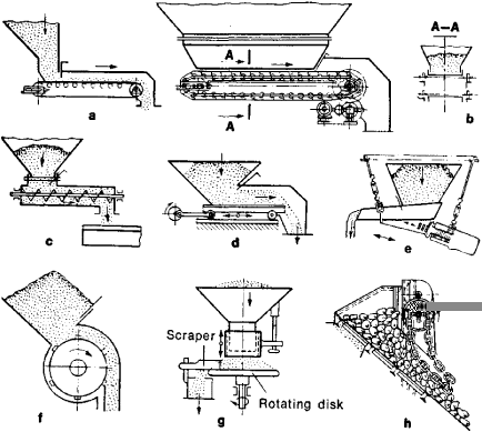 Types of Ore Feeders