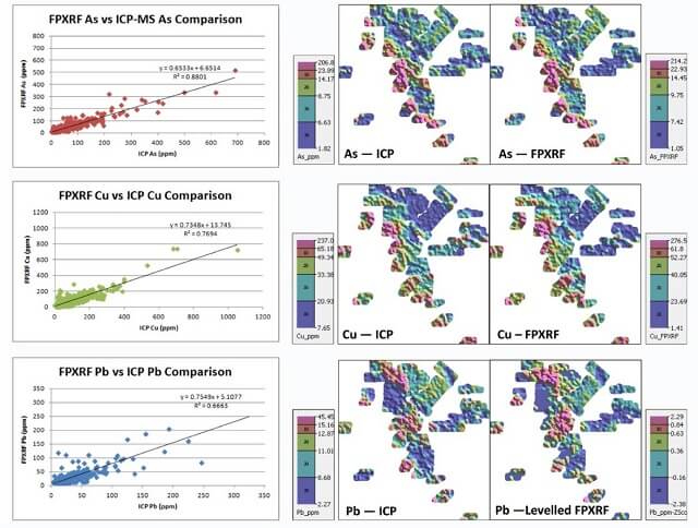 XRF vs ICP