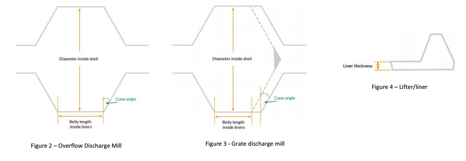 calculate ball mill power