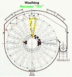 rotary vacuum filter parts rotary vacuum filter parts