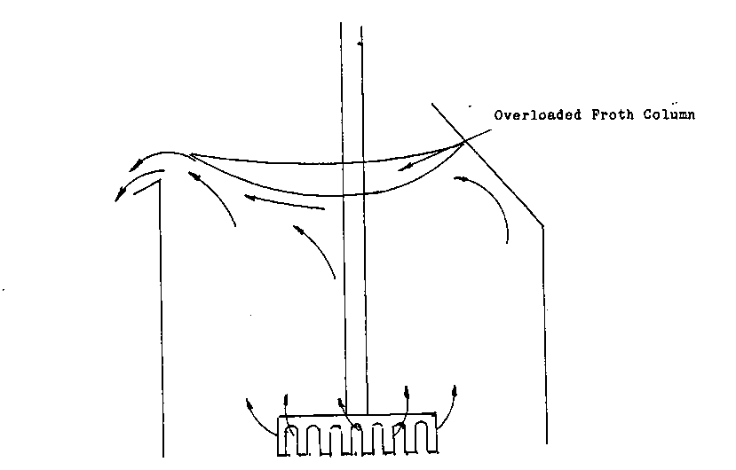 flotation cell not moving