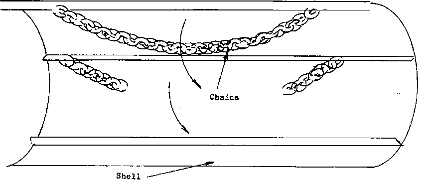 how to keep dryer clean-chains inside rotary dryer