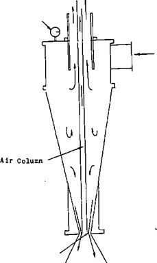 hydrocyclone air vortex