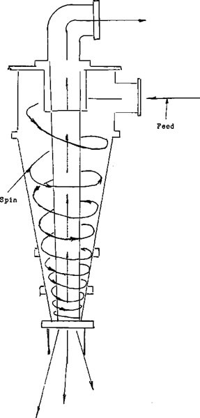 hydrocyclone flow patterns