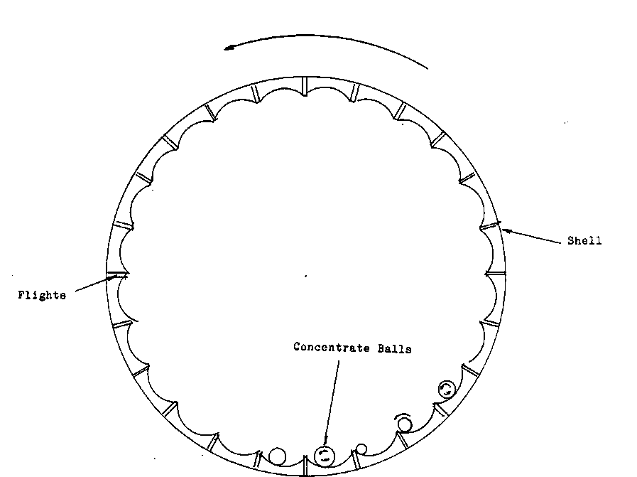 inside a rotary dryer