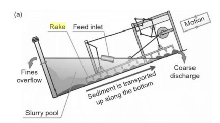 rake_classifiers_operation