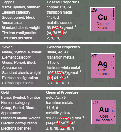 Aqueous chemistry at varied gold oxidation states