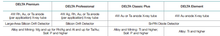 Compare_Handheld_XRF and x-ray fluorescence analyzer price