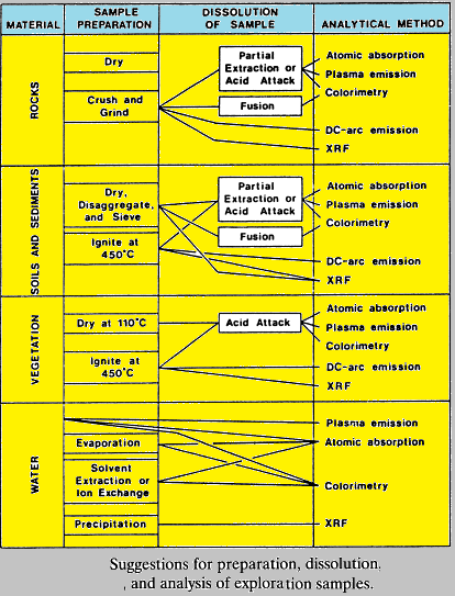 Gold_Exploration_Sample_Preparation