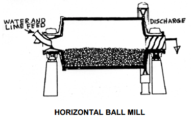 HORIZONTAL_BALL_MILL