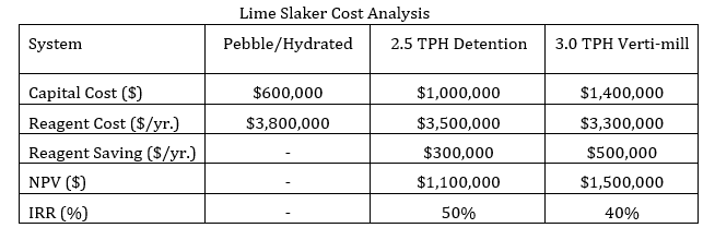 Lime_slaker_cost_analysis