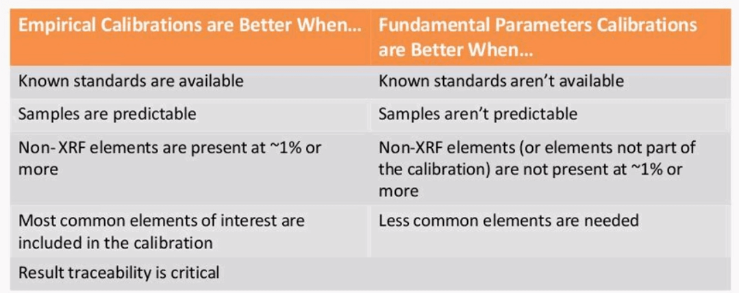 Type_of_XRF_calibration