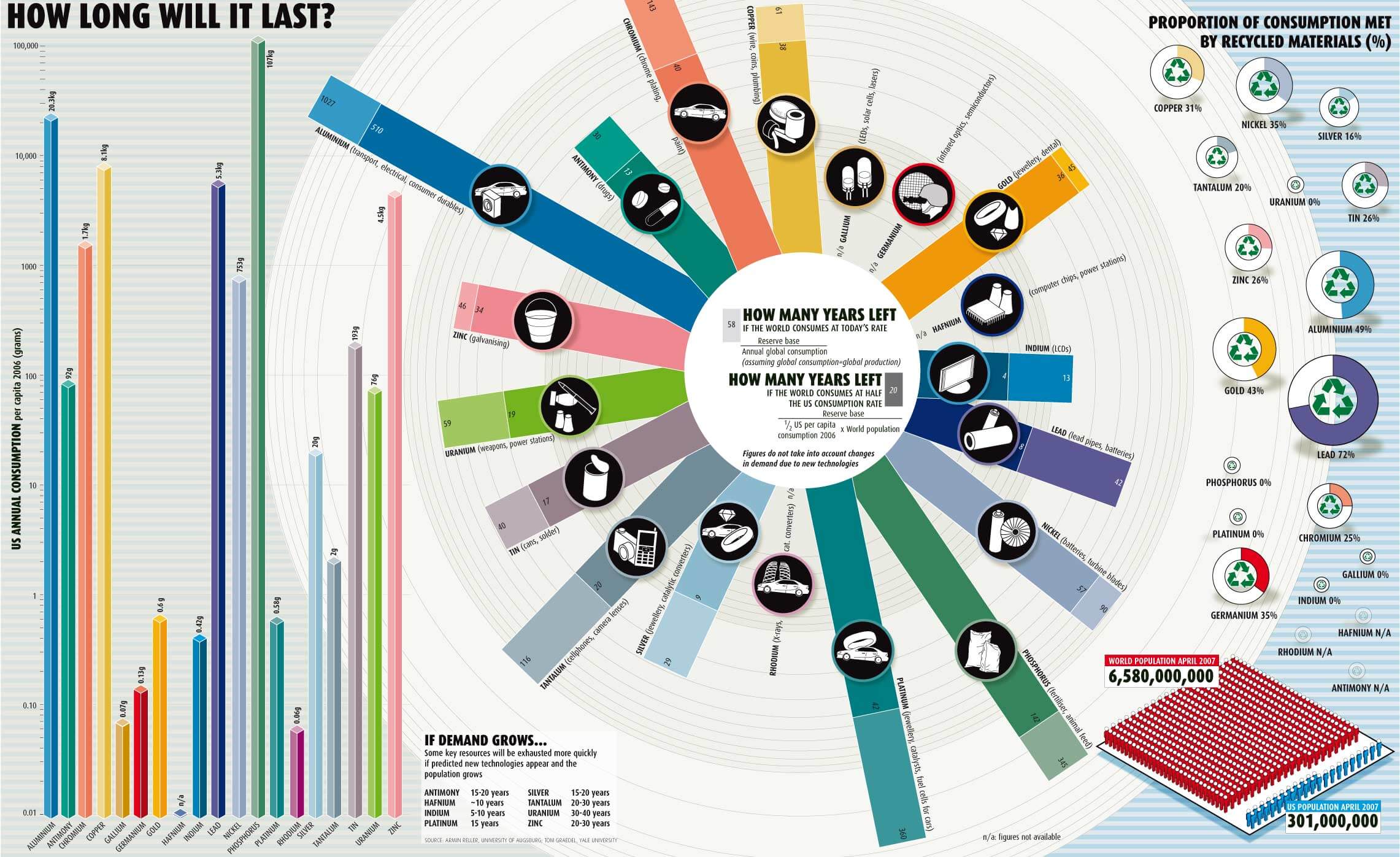 World Mineral Reserves Going Empty