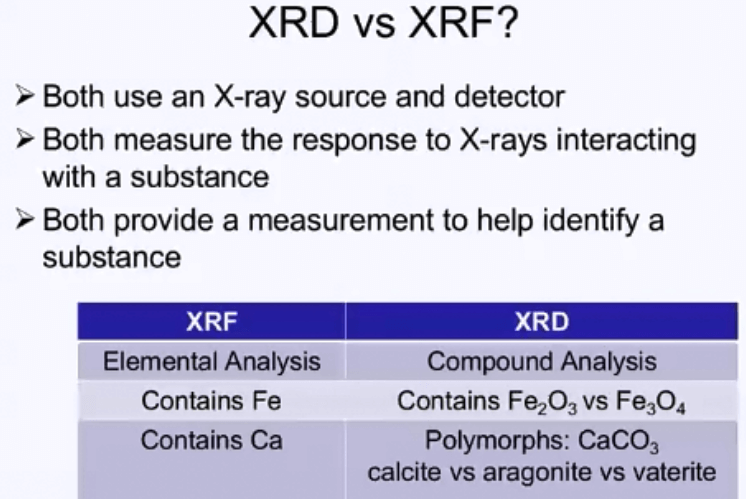 XRD_vs_XRF