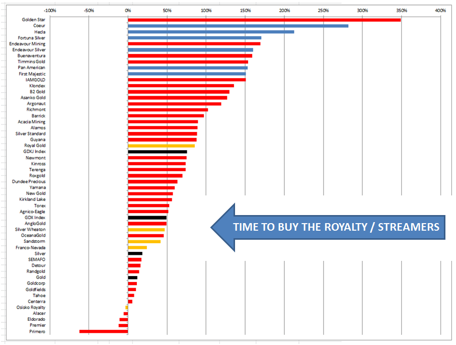 best undervalued stocks to buy 2016