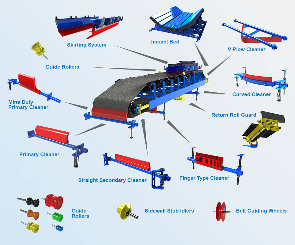 conveyor-components-conveyor-cleaners-scrapers