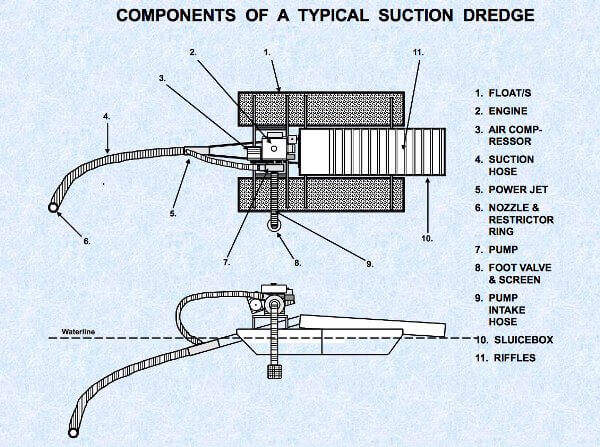 gold dredge