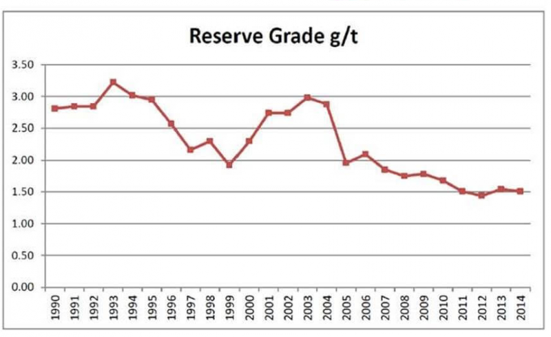 gold stocks