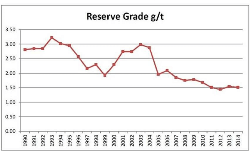 What are forever stocks?