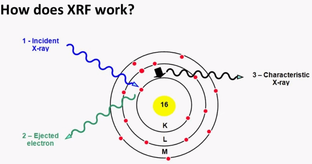 sample preparation for xrf analysis