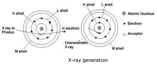 what is the working principle of XRF