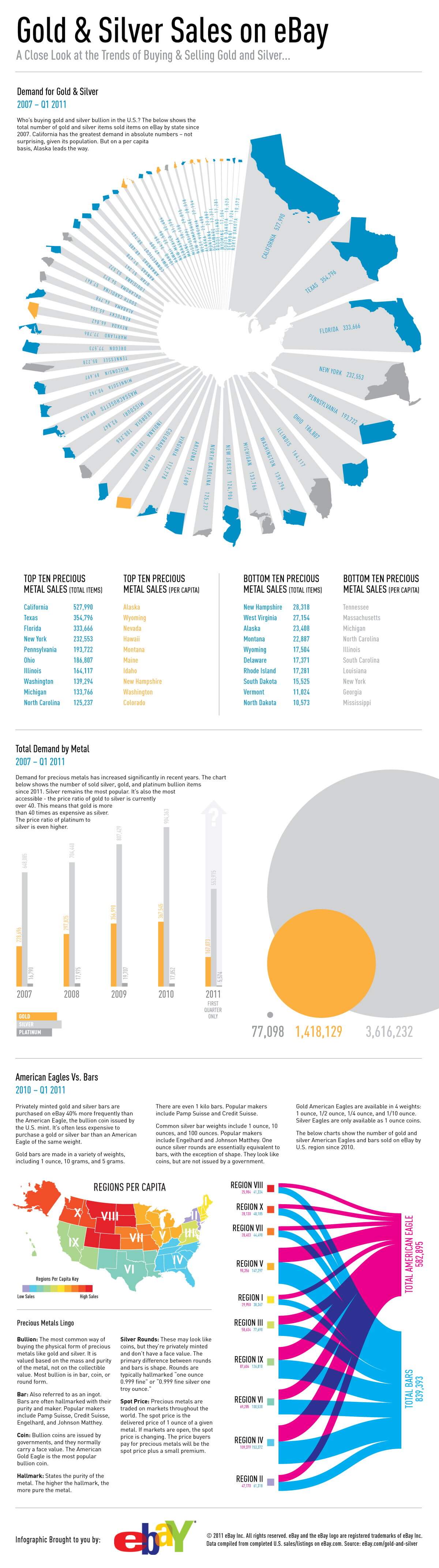 who is buying silver and gold