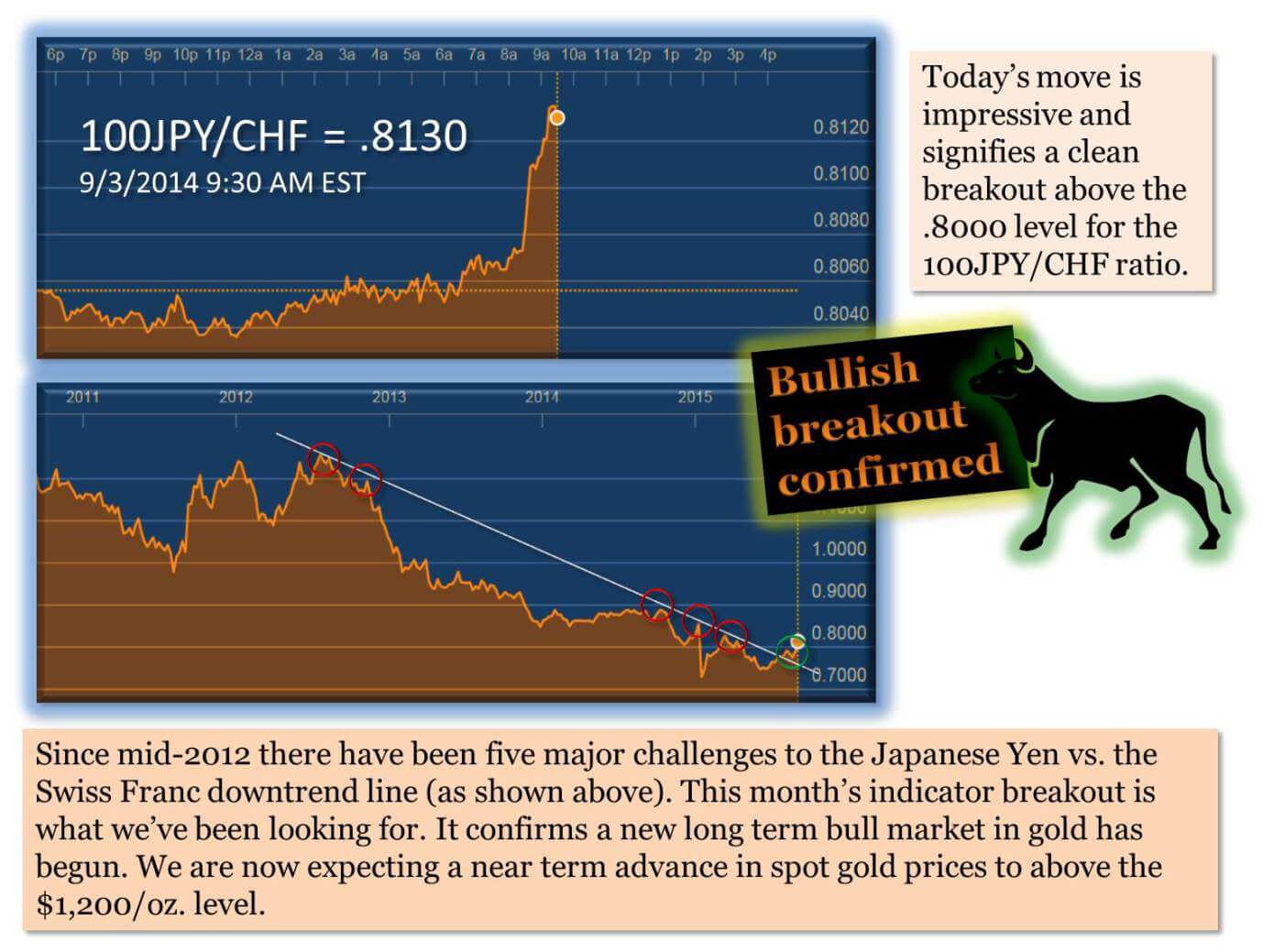 will gold go up tomorrow Mineral Processing & Metallurgy