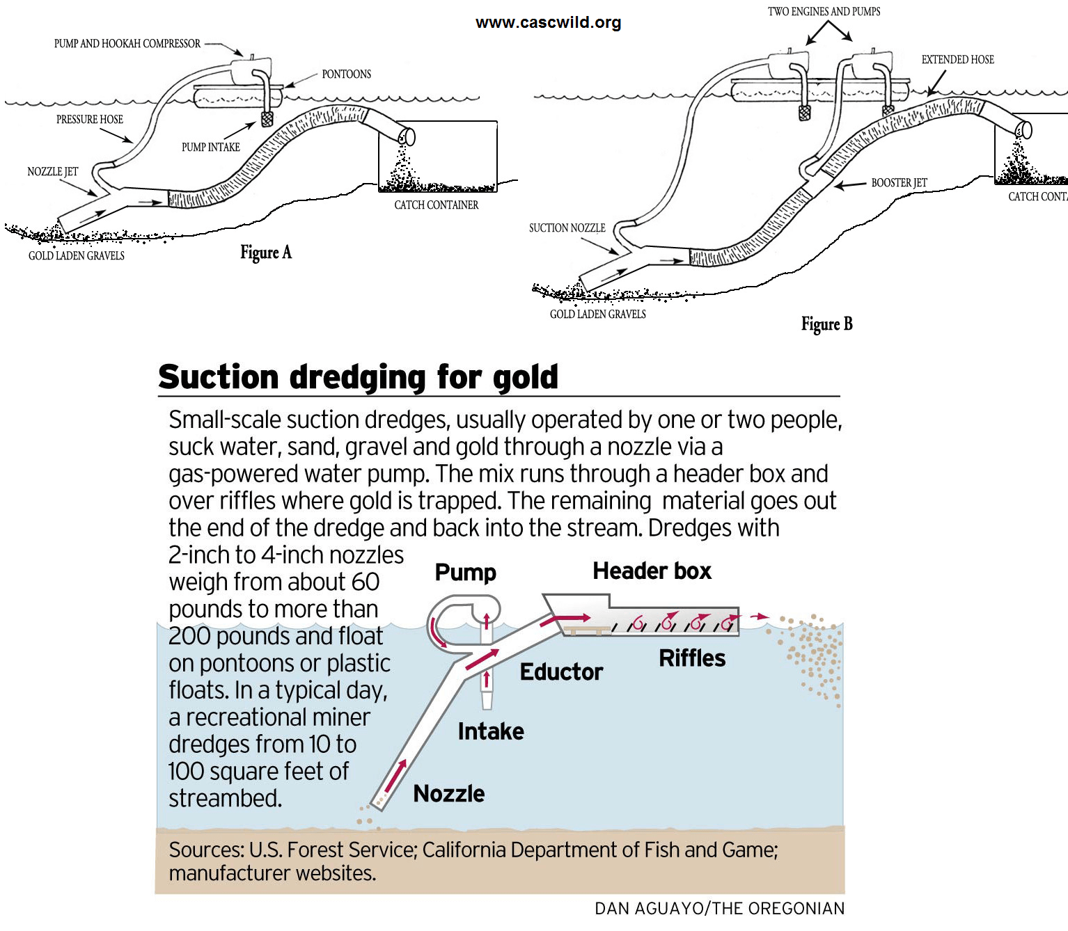 working principles of Suction-Dredging