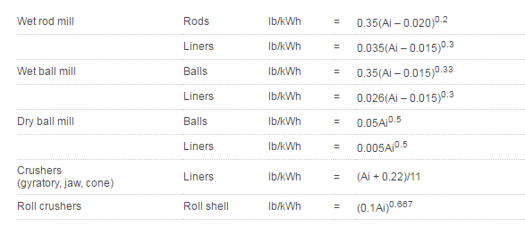 Index Mineral Chart