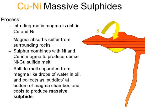 Cu-Ni Massive Sulphides