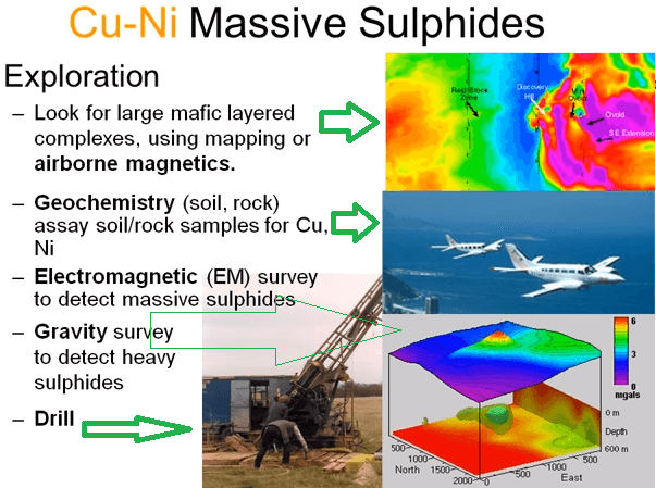 Exploring for Cu Ni Geology