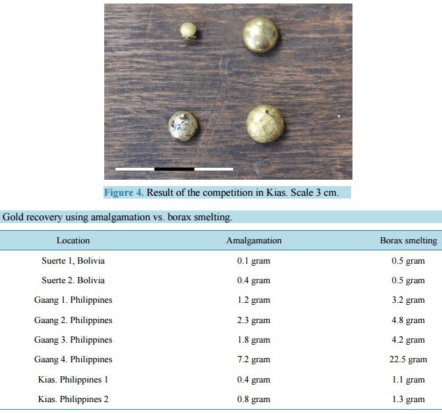 Gold_recovery_using_amalgamation_vs._borax_smelting