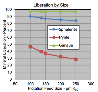 Liberation_Mississippi_Valley_Type_Deposits