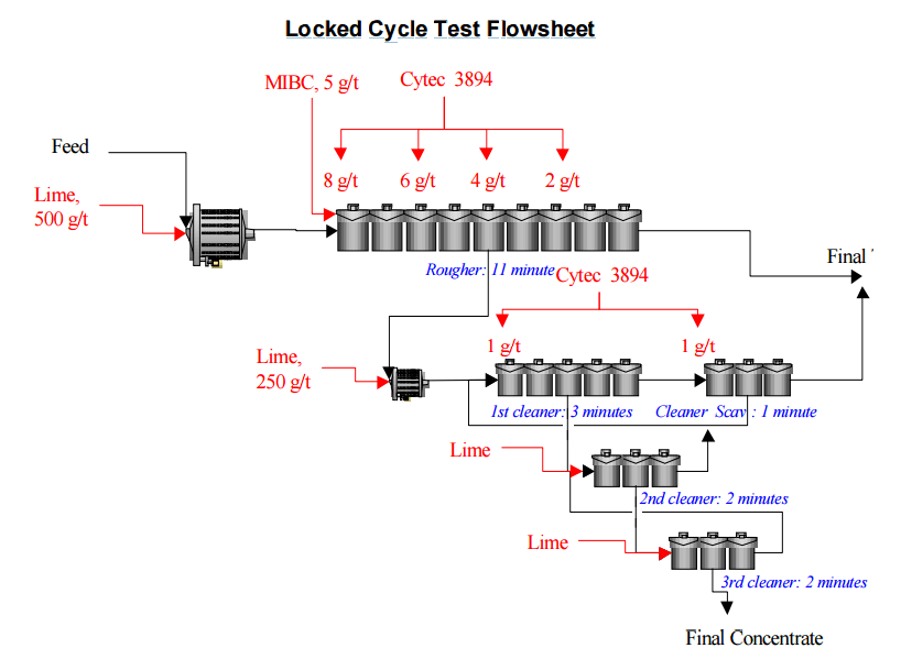 flowsheet software flowsheet software best free home design idea flowsheet software flowsheet software best free home design idea