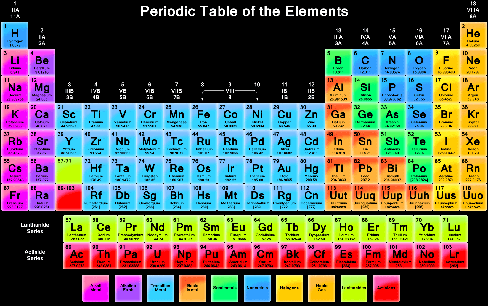 Metallurgist and Alchemists