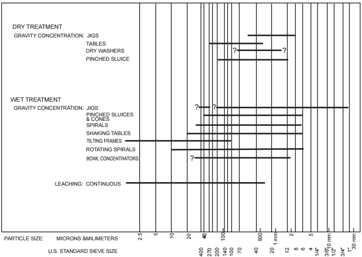 _Range_of_particle_sizes_effectively_treated_by_various_types_of_separation_equipment