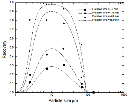 distribution vs data sampling distribution to How Interpret Particle Data Size Distribution Mineral distribution vs data sampling distribution to How Interpret Particle Data Size Distribution Mineral