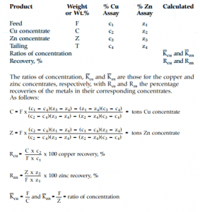 Three Product formula