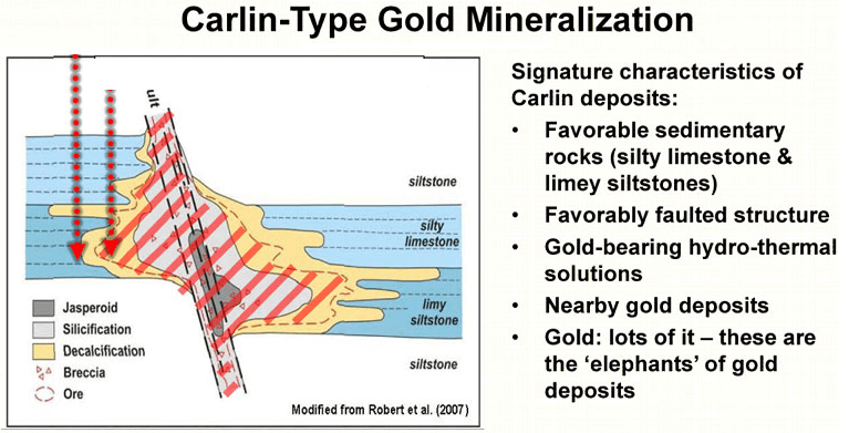 carlin trend deposits