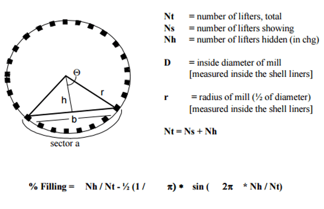 measure_load_charge_inside_mill_-_SAG_BALL_ROD_AG