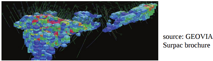 Used in Geometallurgy Training